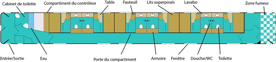 Alibaba Compartiment dans Train Registan
